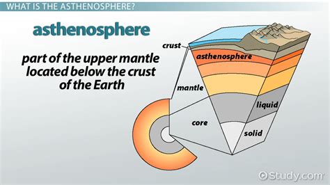 Asthenosphere | Definition, Density & Temperature - Lesson | Study.com