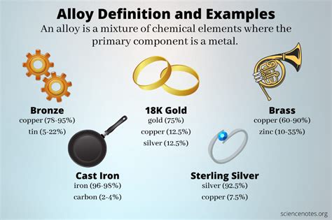 What Is an Alloy? Definition and Examples | Chemistry, Alloy, Materials ...