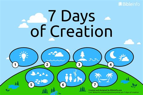 What are the 7 days of creation?