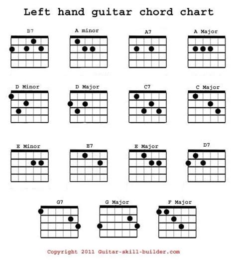 Pin by Zayda Money on guitar | Guitar chords, Guitar chord chart, Basic ...