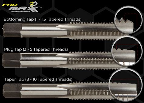 Different Types of Taps and When to Use Them - ProMAXX Tool