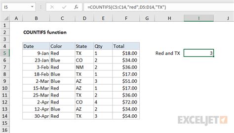 How to use the Excel COUNTIFS function | Exceljet