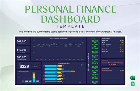 Personal Finance Dashboard Template in Excel, Google Sheets - Download ...