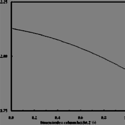 Raffinate and extract H 3 PO 4 content profiles and driving force (x F ...