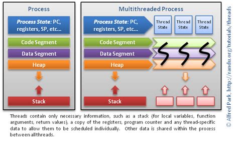 Multithreaded Programming (POSIX pthreads Tutorial)