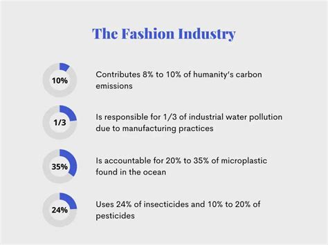 65+ Fast Fashion Statistics in 2022 That Are Very Alarming