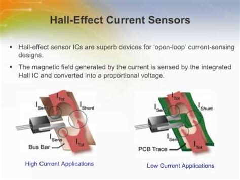 Hall-Effect Based Current Sensors - YouTube