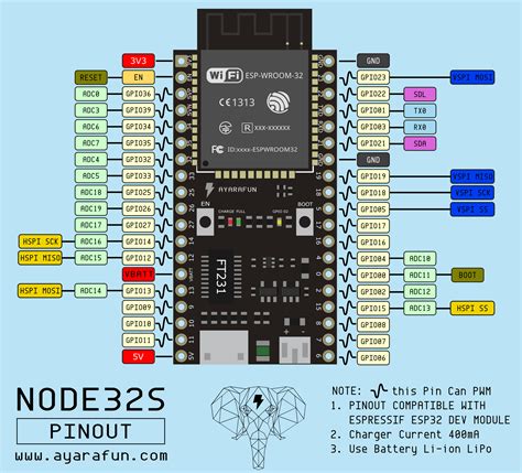 Led Pin On Esp32 Wroom 32 With Oled Pinout