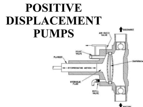 vane pump ppt | PPT