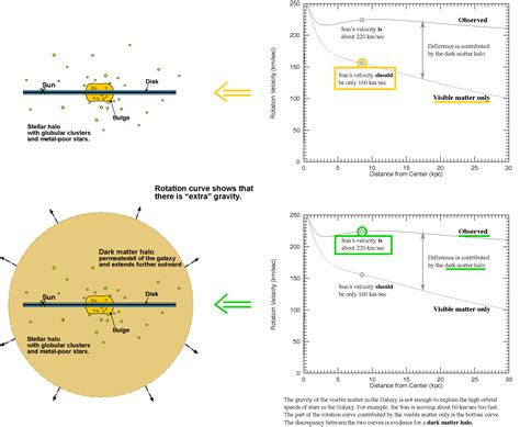 Interstellar Medium and the Milky Way