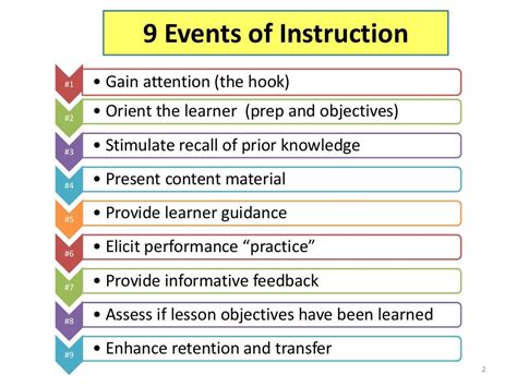 Robert Gagne - 9 Events of Instruction Explained