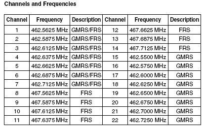 motorola frequencies Questions & Answers (with Pictures) - Fixya