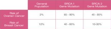 BRCA1 & 2: The Cancer Gene Explained