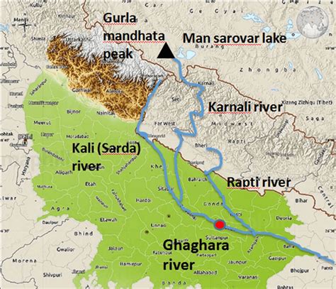 Ganga River System - UPSC