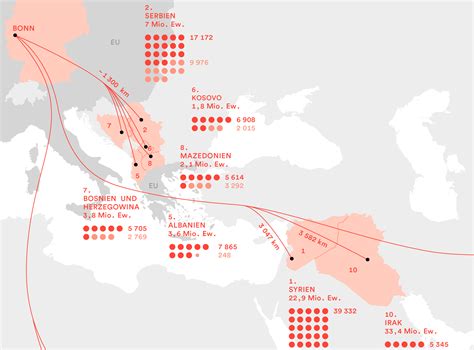 Migration Map of Europe :: Behance