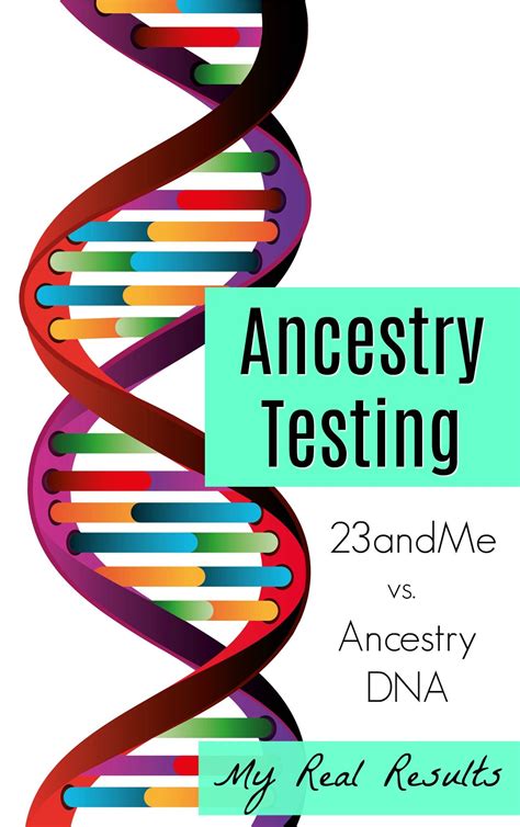 Comparing My Ancestry and 23andMe DNA Test Results | Dna test results ...