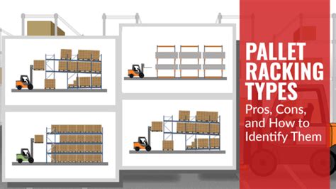 7 Pallet Racking Types [Pros/Cons, How to ID Them, and More!] - Conger ...