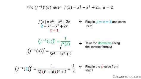 Derivative Of Inverse Functions (How To w/ Examples!)