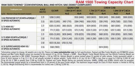 2024 Ram 2024 Power Wagon Towing Capacity Chart - Minta Marina