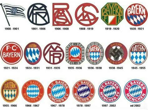 Bayern Munich Logos History