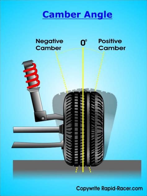 Camber Angle Diagram - tessa | Automotive mechanic, Car mechanic, Car ...