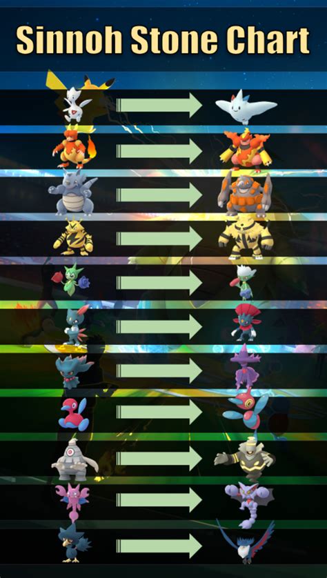 "Pokémon Go" Sinnoh Stone Evolution Guide - LevelSkip