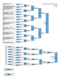 PIAA District 6 AA Championships / piaa-district-6-aa-championships.pdf ...