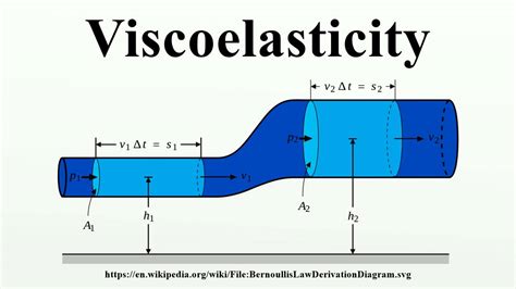 Viscoelasticity - YouTube