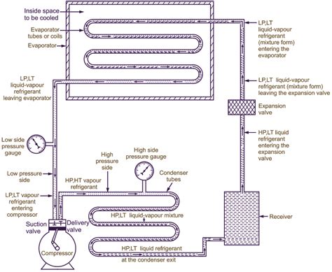 Refrigeration Control Circuit Diagram - Wiring Diagram