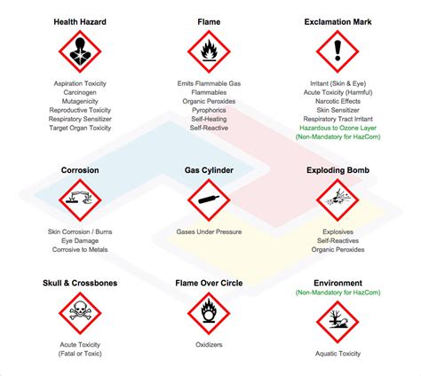 GHS Pictograms - MSDS Authoring Services Inc.