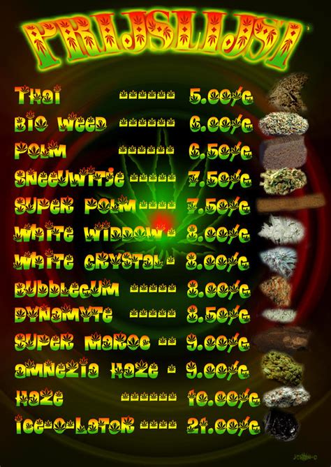 Pot-Weed Prices From Amsterdam by StonersArt on DeviantArt