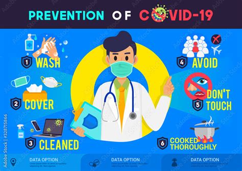 Prevention of COVID-19 infographic poster vector illustration ...