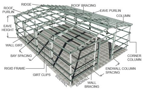 Rigid Frame Structure System | Webframes.org