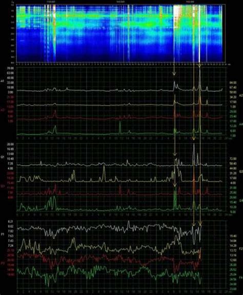 How To Read Schumann Resonance Graphs - DNit