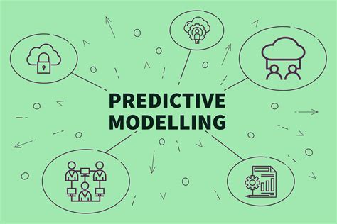 Everything You Need to Know about Predictive Modeling