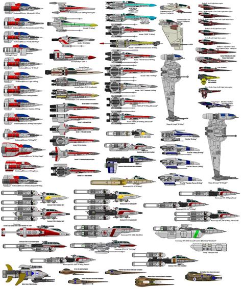 17 Best images about Star Wars Ships on Pinterest | Spaceships, Star ...