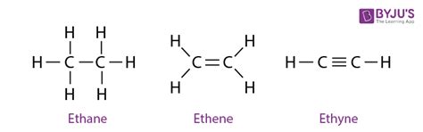 Structural Representation Of Organic Compounds | 3-D Representation