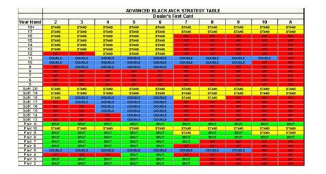 Blackjack Strategy Secrets and the truth about cashing in