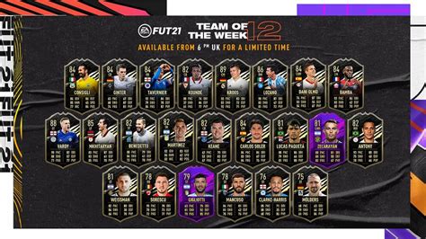 The FIFA 21 Ultimate Team TotW 12: Week 12 (December 16) - Gamepur