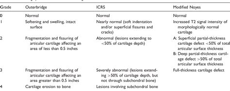 Figure 4 from A new MRI grading system for chondromalacia patellae ...