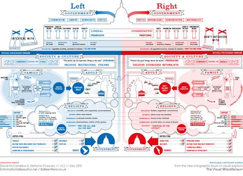 Estáis de acuerdo con este gráfico? +política - Forocoches