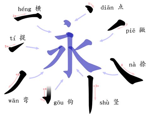 Chinese Stroke Order Basics | The Chinese Language Institute