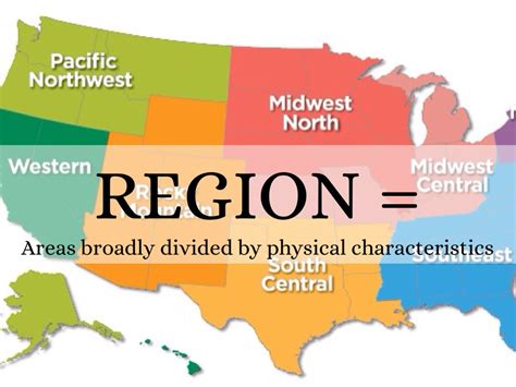 5 Themes of Geography by Dominic Martin