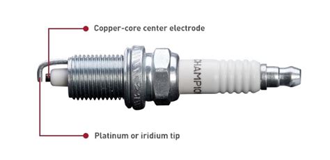 Copper & Iridium vs Platinum Spark Plugs | Champion Auto Parts