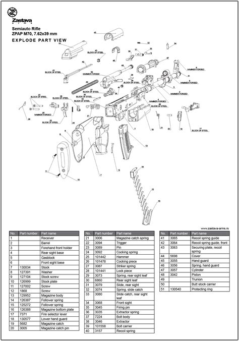 ZPAPM70 – parts - Zastava Arms USA