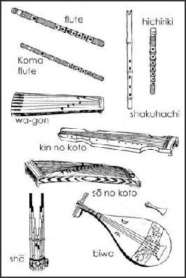 Gagaku in Britain (Part 2) - Green Shinto