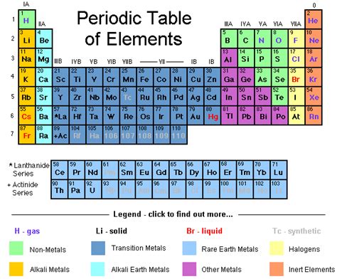 The lanthanides and actinides in the modern periodic table | Science online