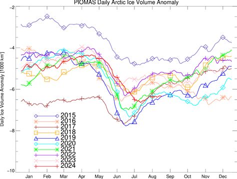 Polar Science Center » PIOMAS Arctic Sea Ice Volume Reanalysis