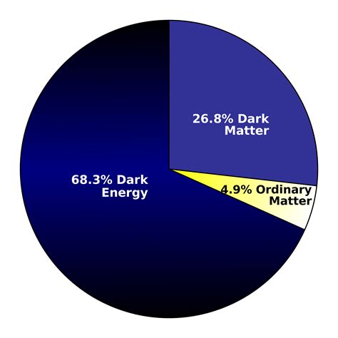 Science - The Dark Energy Survey