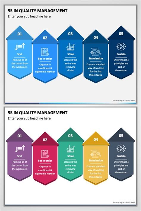 5S In Quality Management | Presentation design template, Power point ...